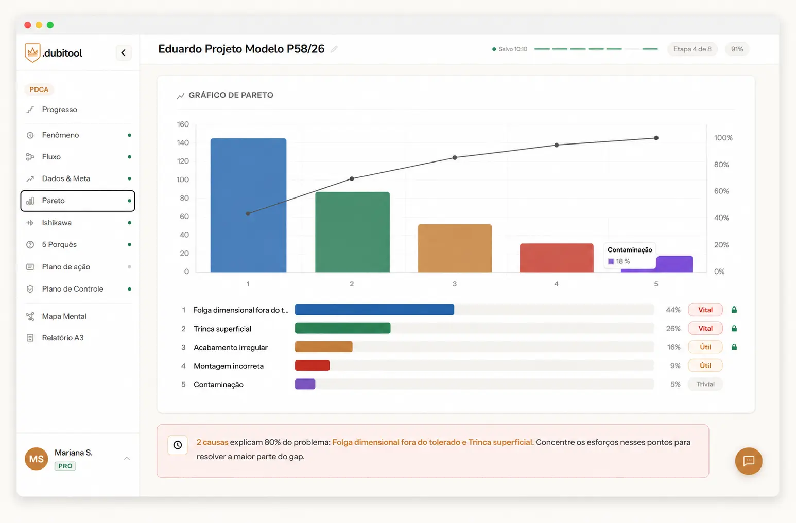Pareto com análise automática