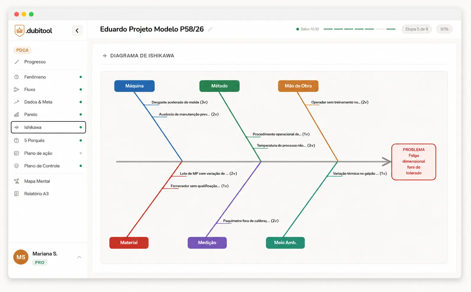 Diagrama de Ishikawa