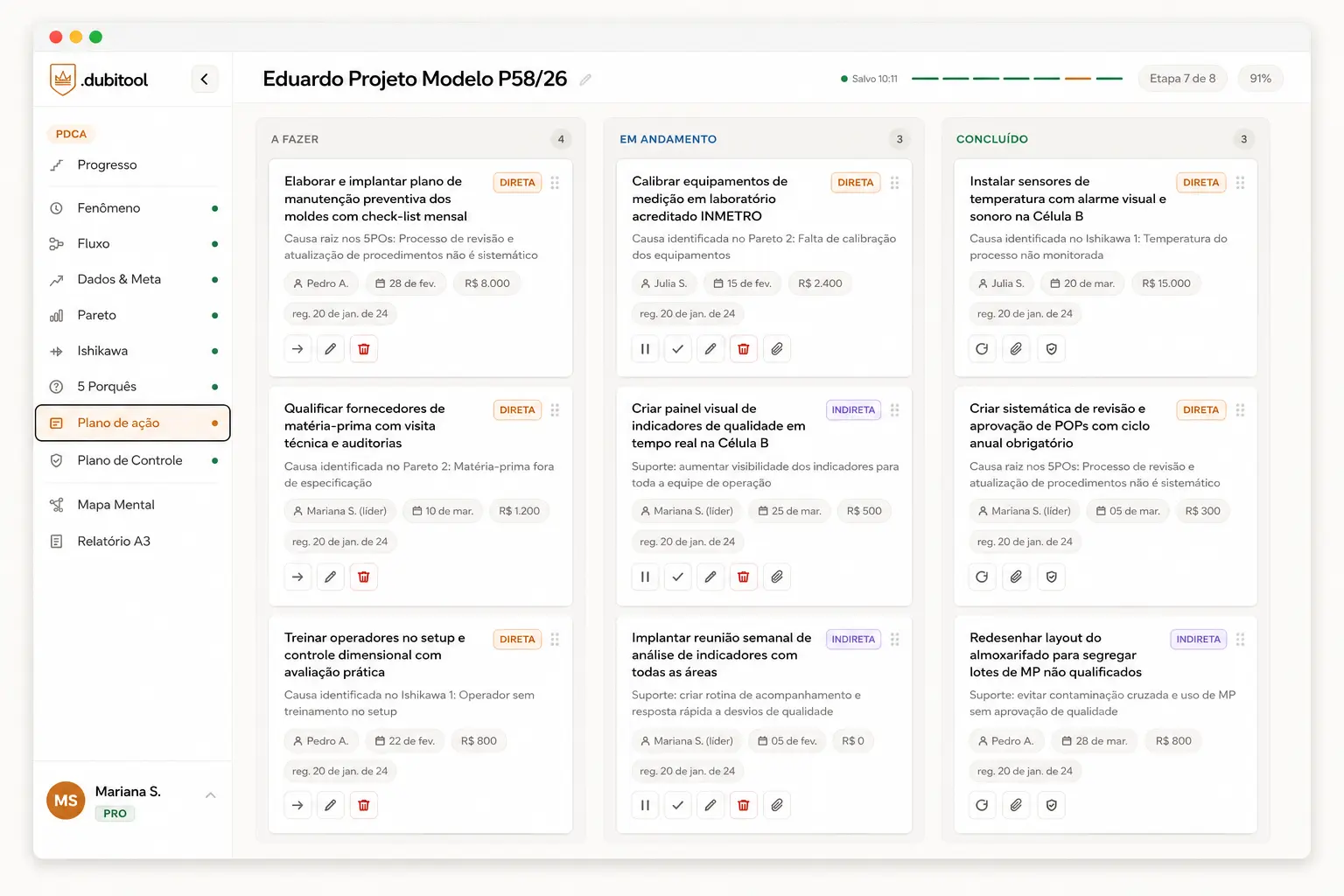 Plano de ação Kanban