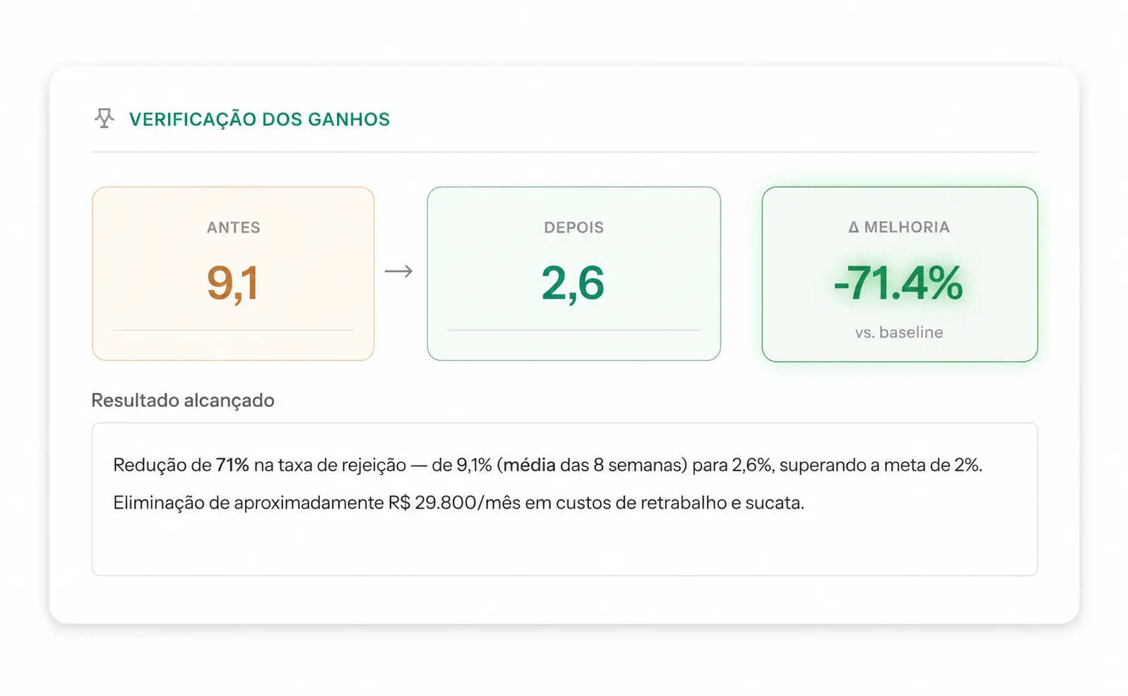 Verificação de ganhos: redução de 71% no dubitool